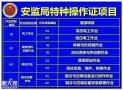 深圳公明哪里报名培训电工考证