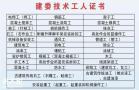2021重庆寸滩建委钢筋技工证建设厅报名啦，合川安全员新考报名