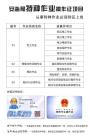 2021年黔江区起重指挥证怎么报名(电梯作业证报名培训)