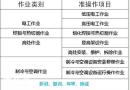 二零二二年重庆市永川区特种设备焊接作业证报名热线是多少多久能拿证