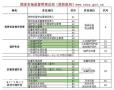 重庆石桥铺升降机司机考试报名好久可以拿证，重庆塔吊司机和<span style='color:red;'>塔吊指挥</span>上岗证好久考一次