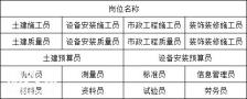 [重庆市2024]建委机械员市政施工员快速报名