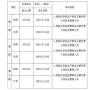 深圳市去哪报名危化品安全管理人员和主要负责人证书考试？