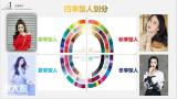 四季色彩形象顾问管理网络班都学些什么内容零基础可以学