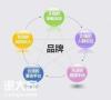 广州资深的品牌营销团队，从多途径为企业推广宣扬
