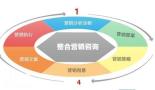 广州专业的网络整合营销公司，帮助企业打造产品信誉
