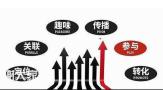 白云专业做线上营销的公司，帮助企业拓展市场范围