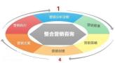 海珠有名的网络整合营销公司，提高企业产品销售渠道