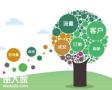 越秀专业的竞价托管团队，能够让企业达到覆盖面广