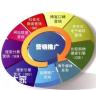 海珠做网络营销推广的公司，为企业节省销售成本