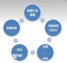 佛山做竞价账户优化的公司，给企业带来精准的流量