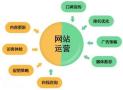 海珠做网站代运营的公司，提升企业网站的整体质量