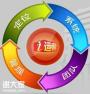 番禺做网站代运营的公司，充分发挥出网站的威力