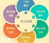 番禺专业做招商外包的公司，把企业的市场变得广阔