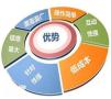 深圳靠谱的品牌营销公司，可以提高企业的市场占有率