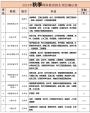 学历提升大专本科学历报名广州招生