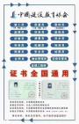 劳务员施工员安全员技术员监理员广州哪里合理考证