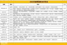 初中学历怎么再次提升学历初中可不可以报网络大专学历