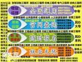 连云港物业经理项目经理物业管理师保洁管理师垃圾分类工程师建筑工程师