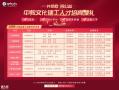 疫情抗战，爱在中教！建工企业免费领精品培训课程！