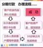 广州天河iphone手机分期付款0首付无需手续费