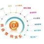 天河有实力的网络营销公司，打造企业尖峰时刻