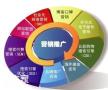 广州知名的网络广告推广，大大增强企业广告的实效
