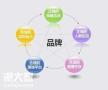 珠江新城做品牌营销的公司，提升企业品牌的价值