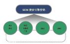 越秀做搜索引擎推广的团队，为企业充分挖掘潜在客户
