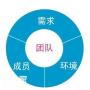 中山做网络营销托管的公司，直接在线广告销售产品