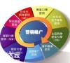 白云做营销推广外包的公司，提升客户对企业的关注度