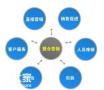 白云做网络整合营销的公司，带来提高知名度的效果