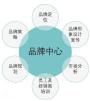 深圳资深的品牌营销公司，使得企业更多机会获得客户