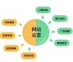 体育西路做网站代运营的公司，可以吸引更多客户点击
