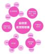 盆底肌健康全攻略：从预防到修复，守护女性
